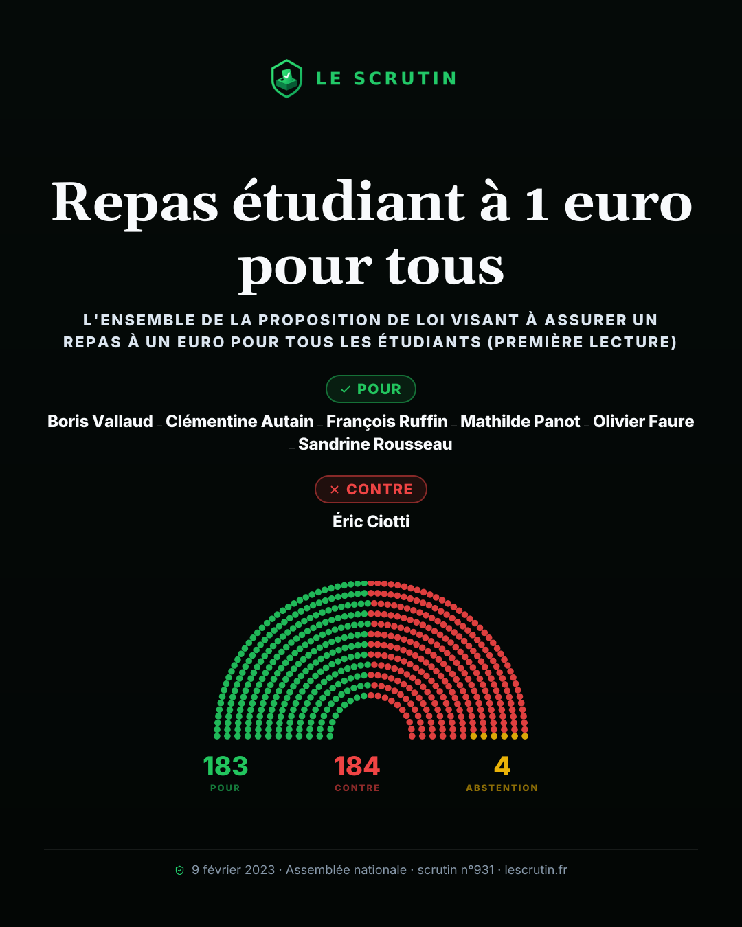 Visuel : Repas étudiant à 1 euro pour tous