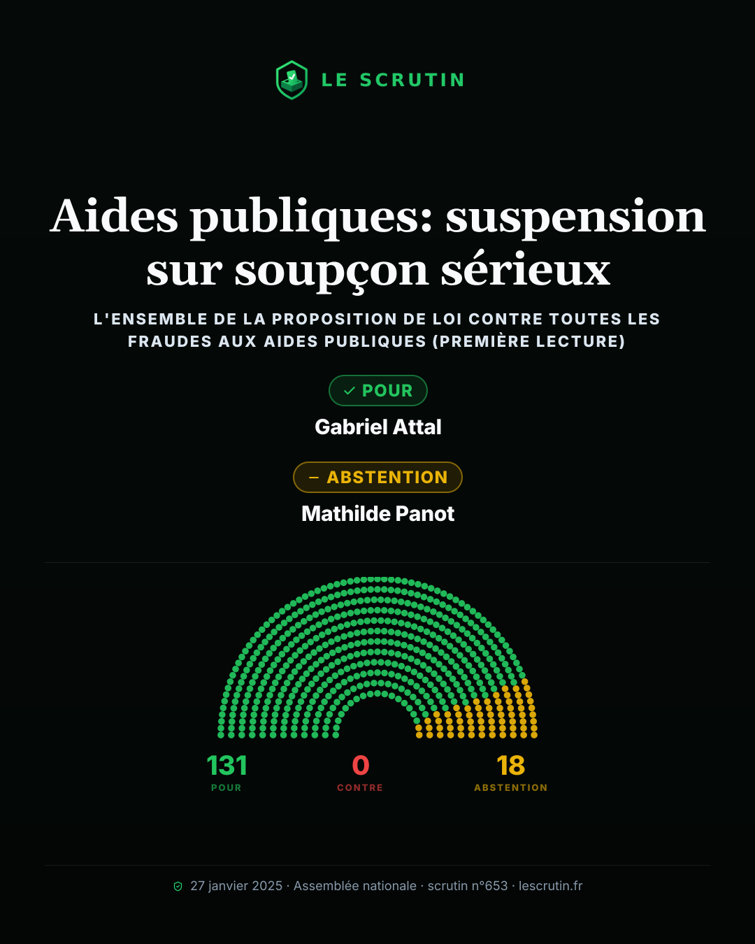 Visuel : Aides publiques: suspension sur soupçon sérieux