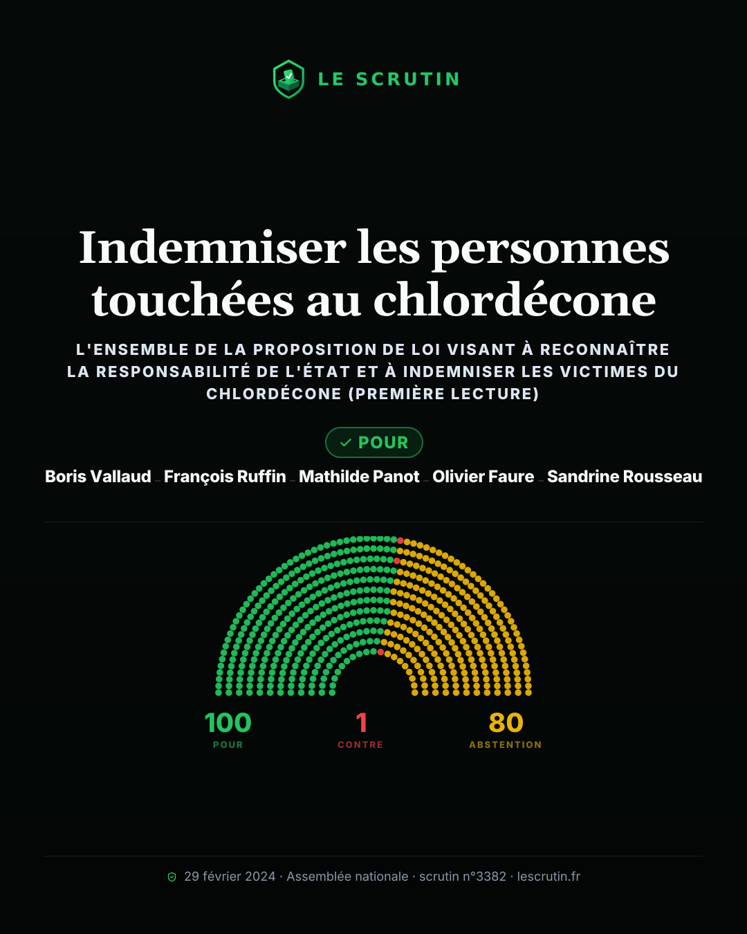 Visuel : Indemniser les personnes touchées au chlordécone
