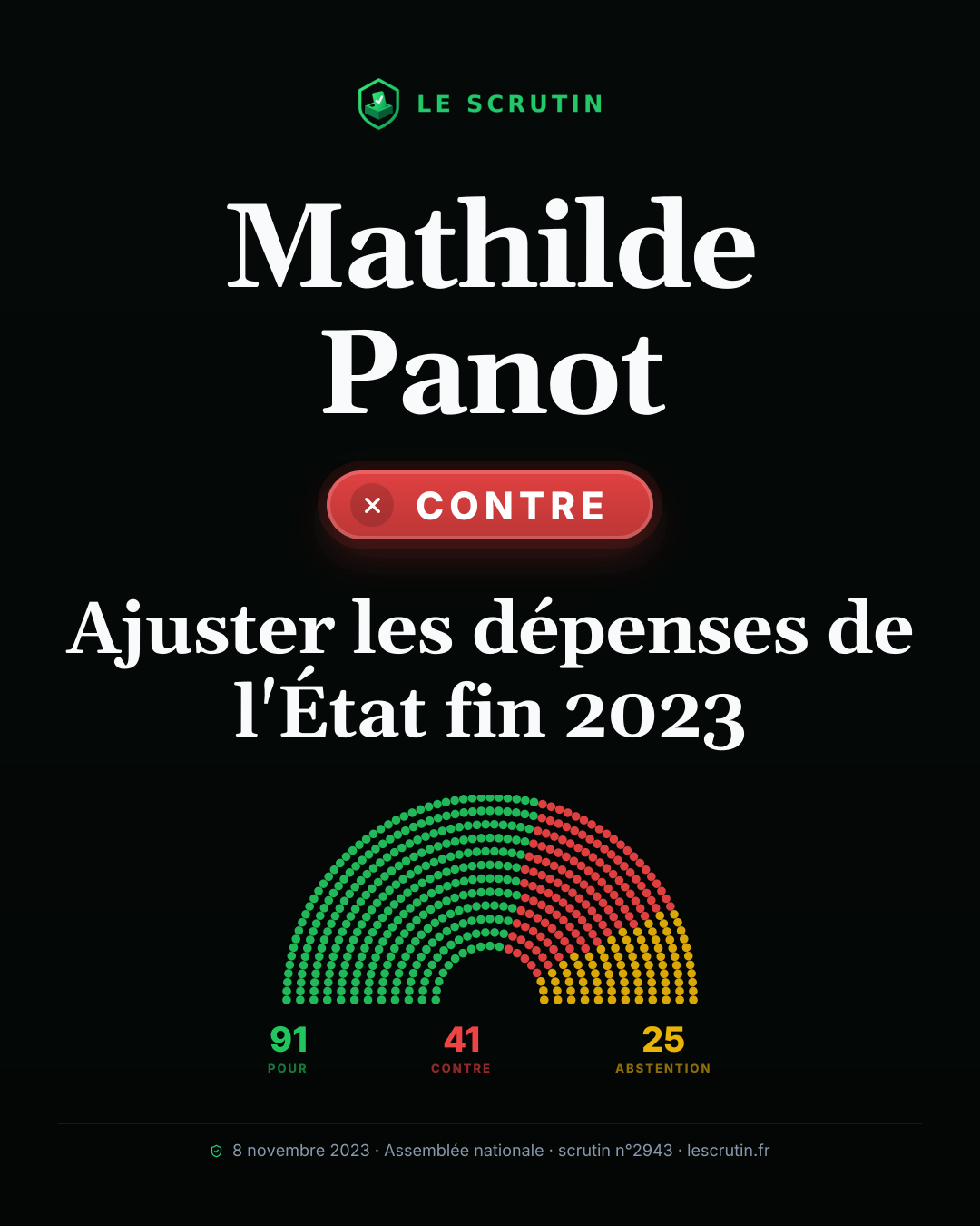 Visuel : Ajuster les dépenses de l'État fin 2023
