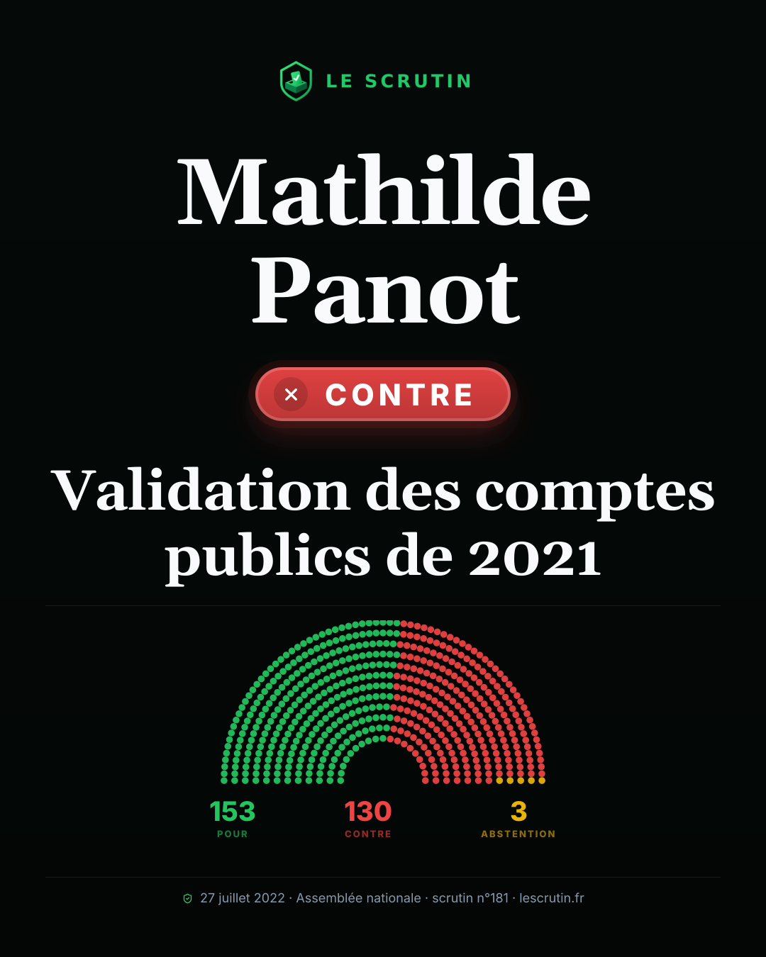 Visuel : Validation des comptes publics de 2021