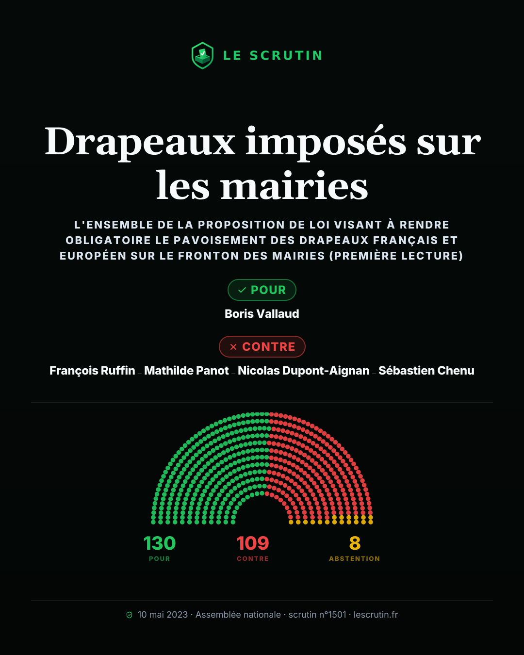 Visuel : Drapeaux imposés sur les mairies