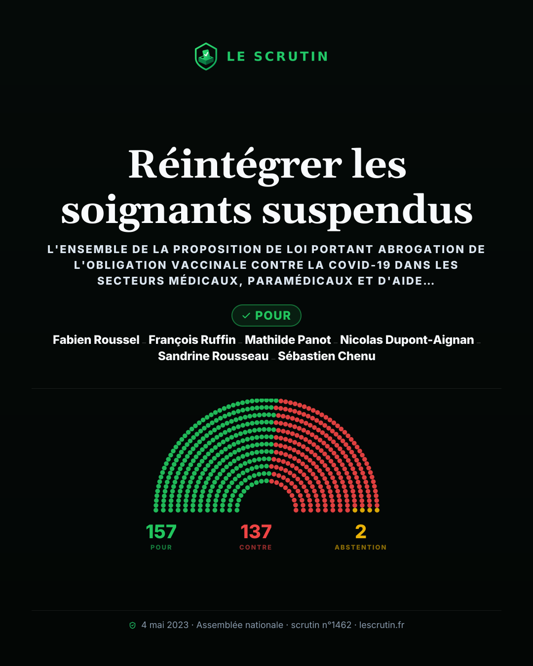 Visuel : Réintégrer les soignants suspendus