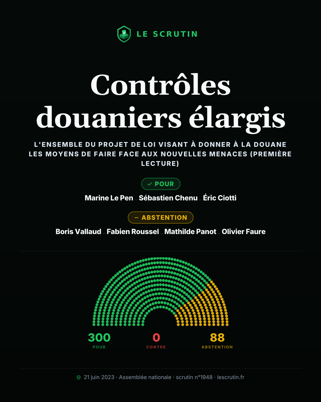 Visuel : Contrôles douaniers élargis