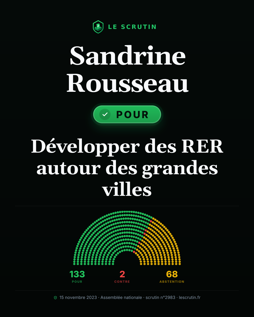 Visuel : Développer des RER autour des grandes villes