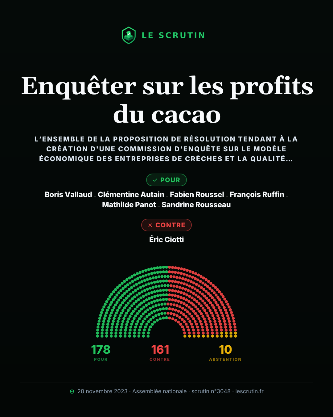 Visuel : Enquêter sur les profits du cacao