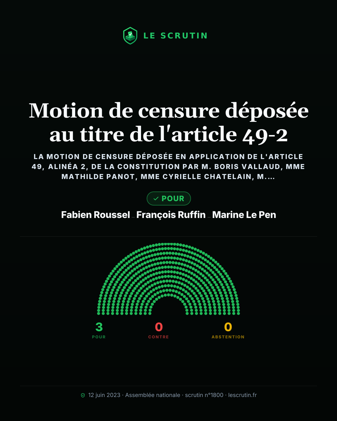 Visuel : Motion de censure déposée au titre de l'article 49-2
