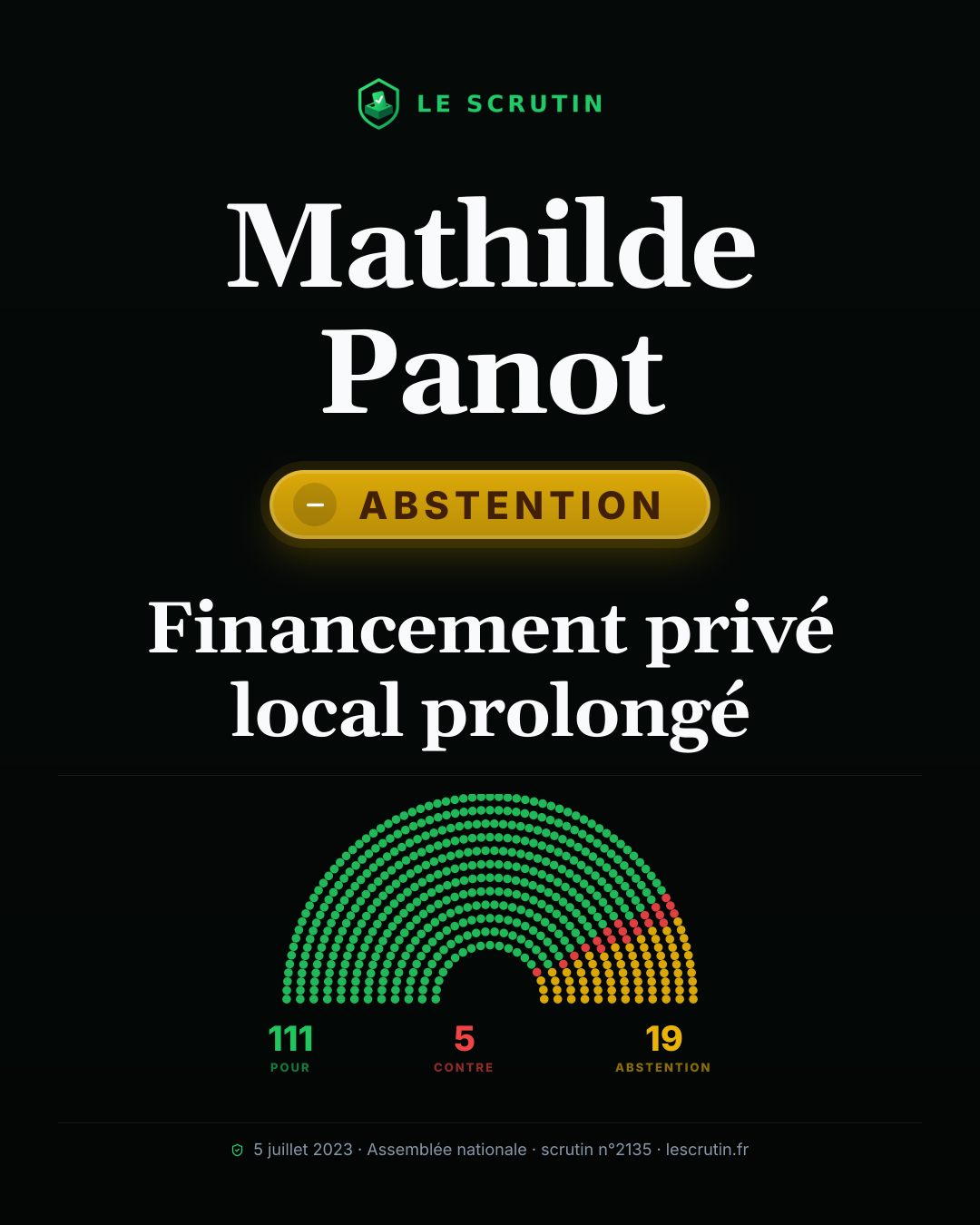 Visuel : Financement privé local prolongé