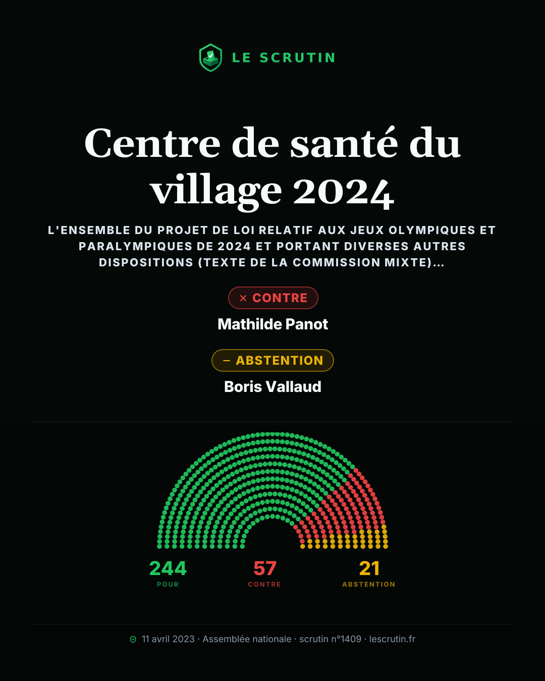 Visuel : Centre de santé du village 2024