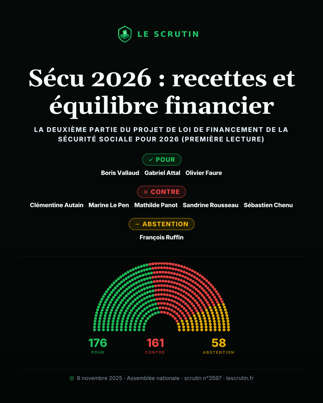 Visuel : Sécu 2026 : recettes et équilibre financier