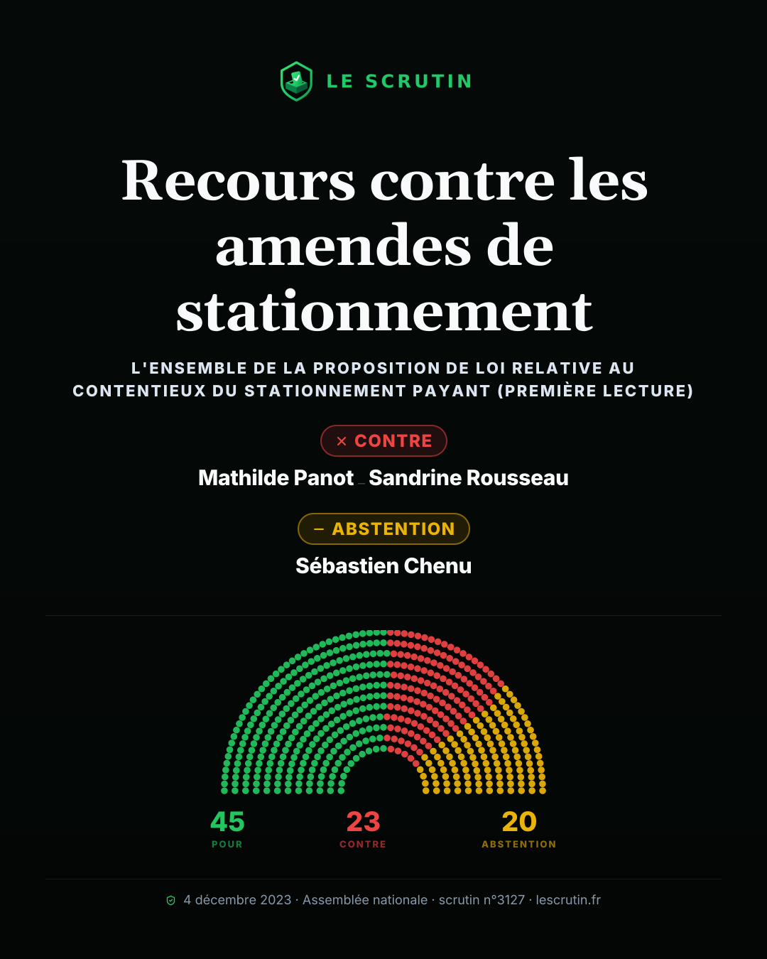 Visuel : Recours contre les amendes de stationnement