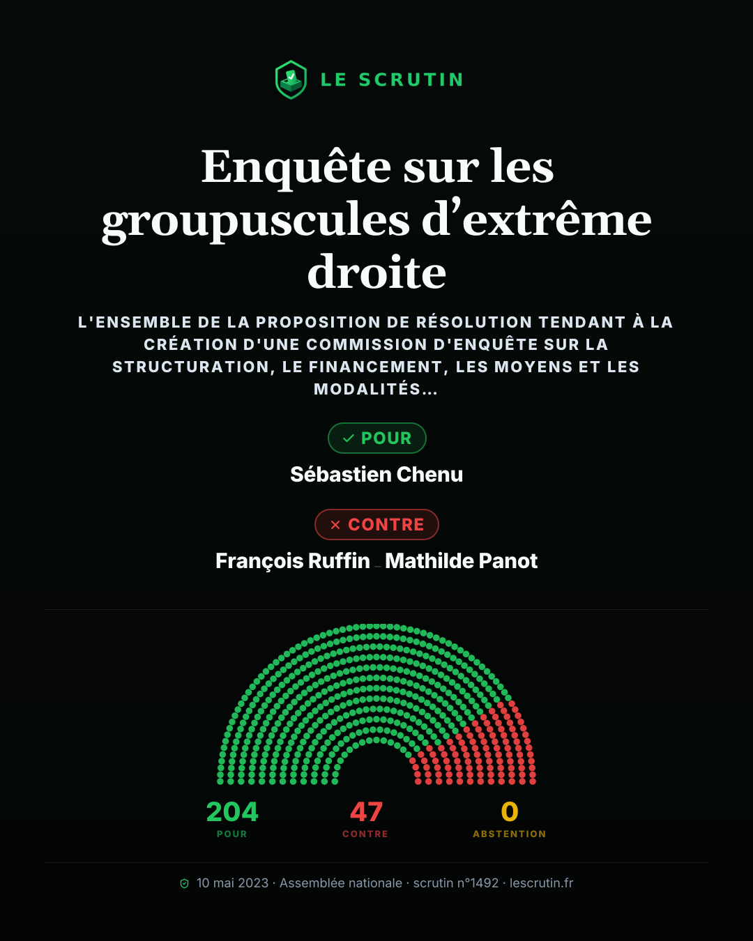 Visuel : Enquête sur les groupuscules d’extrême droite