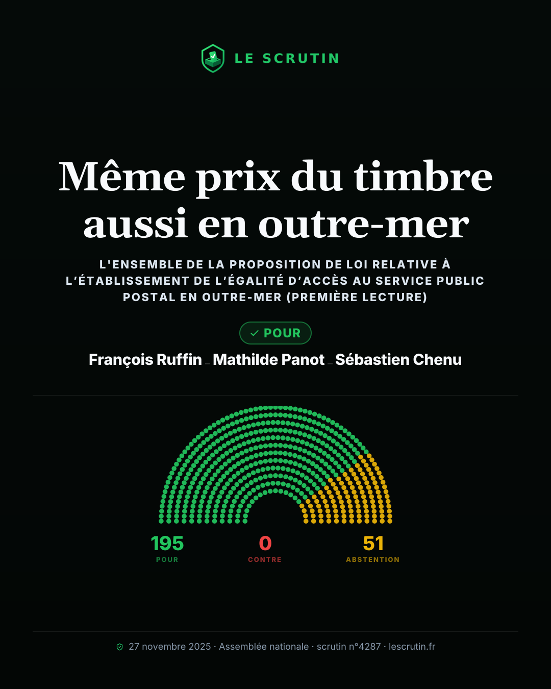 Visuel : Même prix du timbre aussi en outre-mer