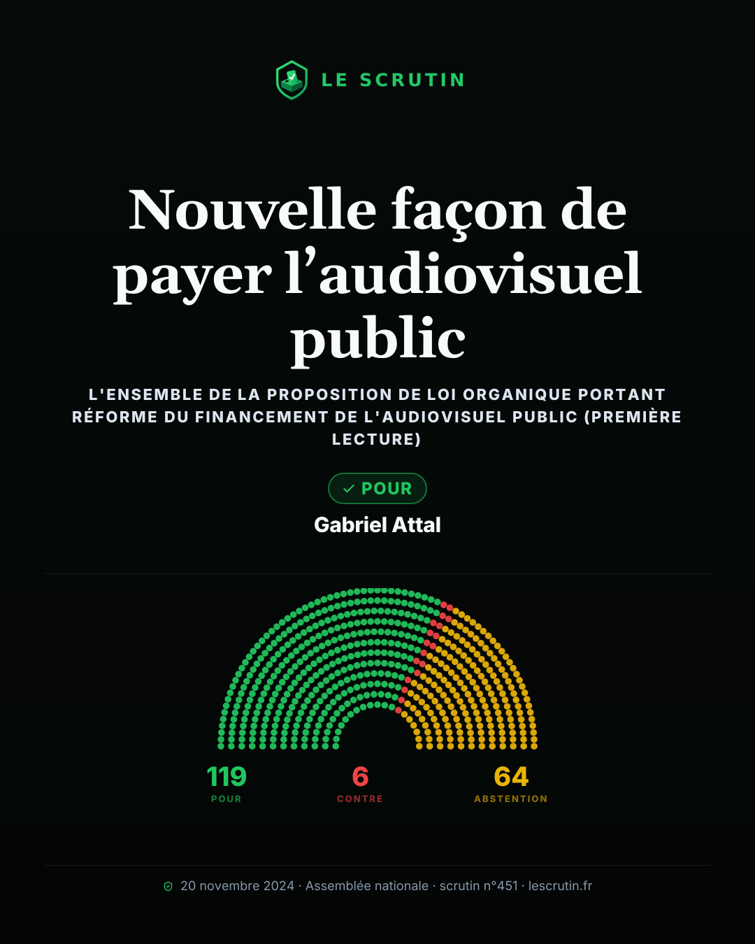 Visuel : Nouvelle façon de payer l’audiovisuel public