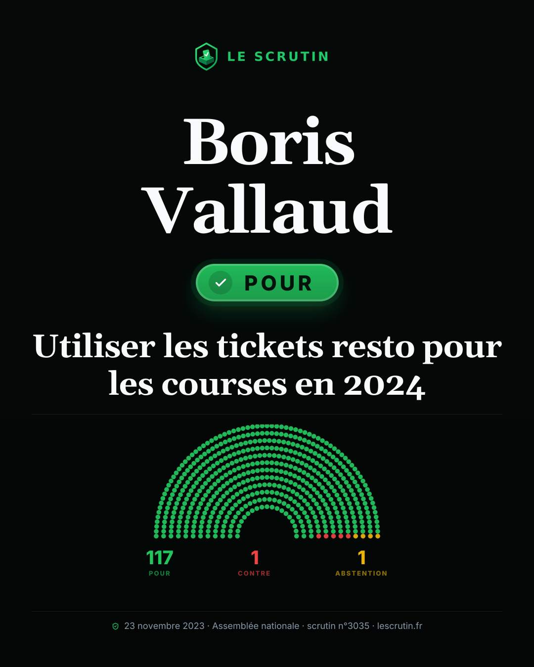 Visuel : Utiliser les tickets resto pour les courses en 2024