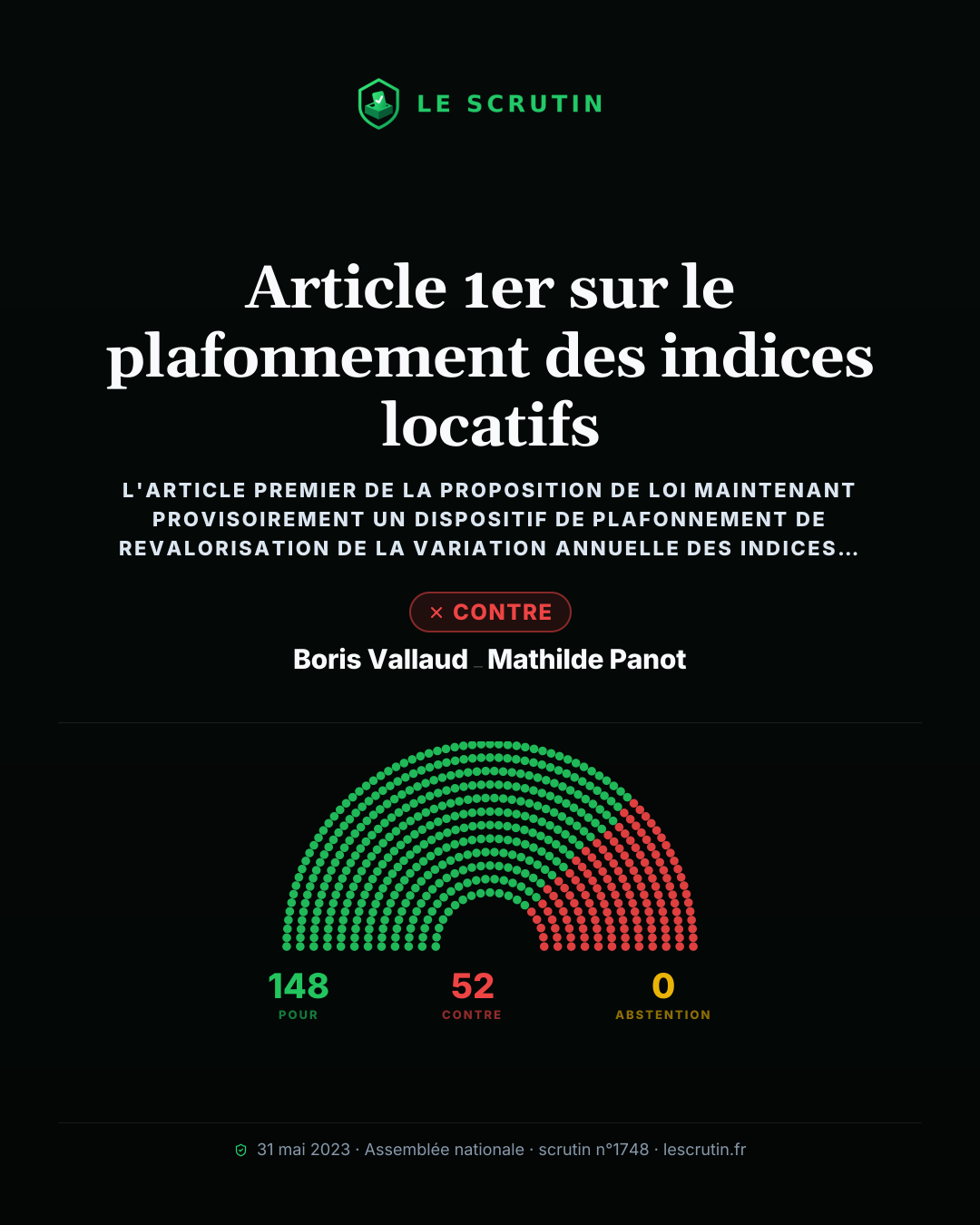 Visuel : Article 1er sur le plafonnement des indices locatifs