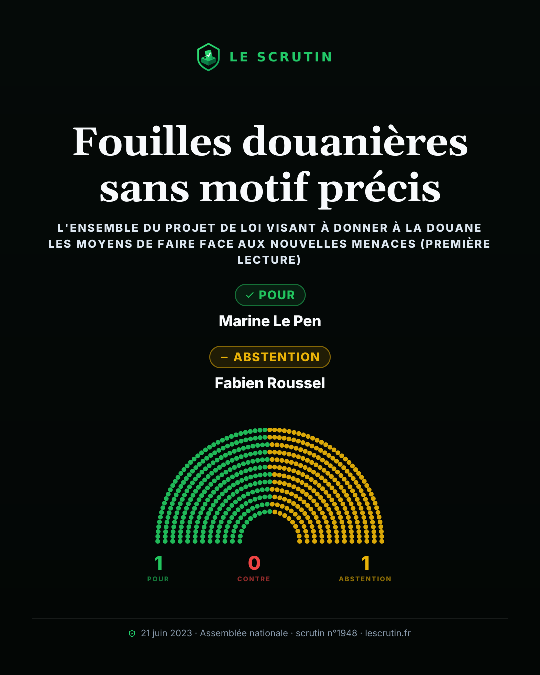 Visuel : Fouilles douanières sans motif précis