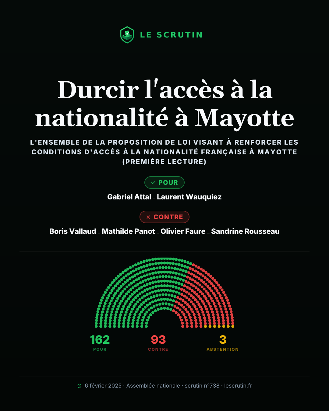Visuel : Durcir l'accès à la nationalité à Mayotte
