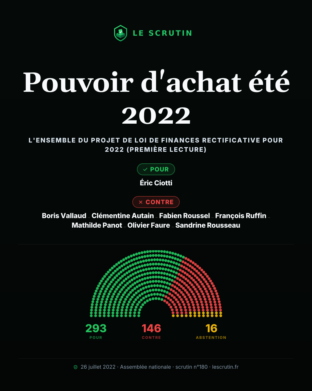 Visuel : Pouvoir d'achat été 2022