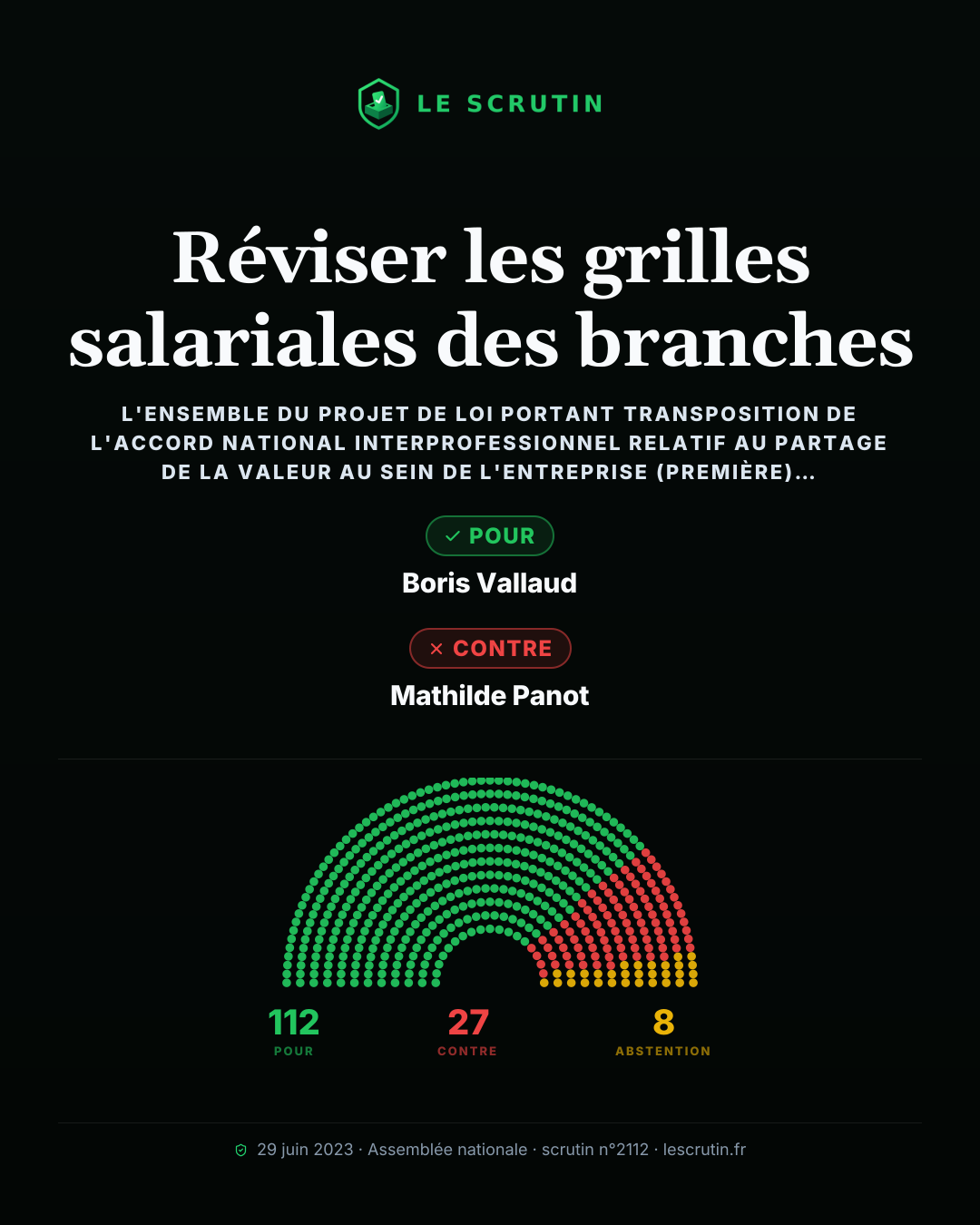 Visuel : Réviser les grilles salariales des branches