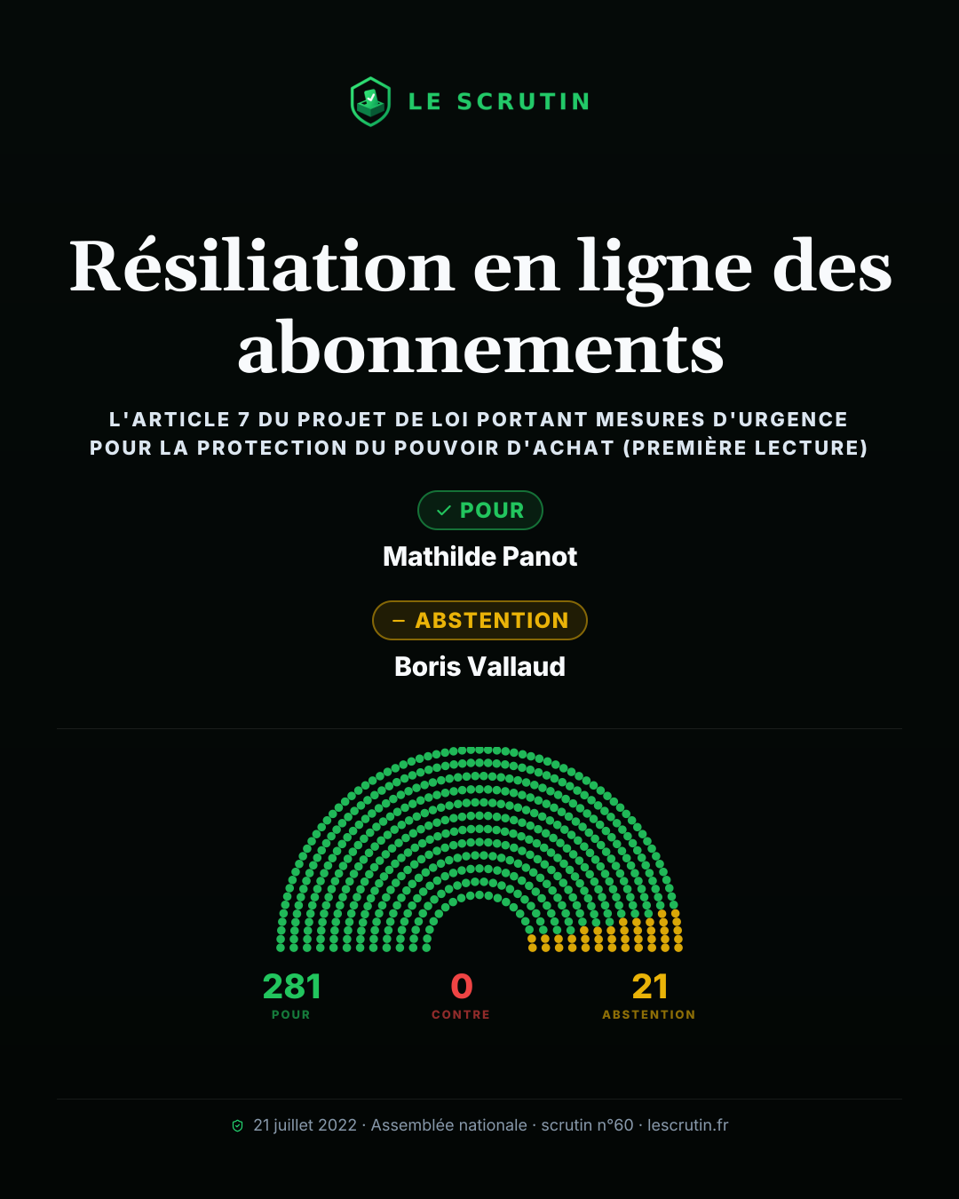 Visuel : Résiliation en ligne des abonnements