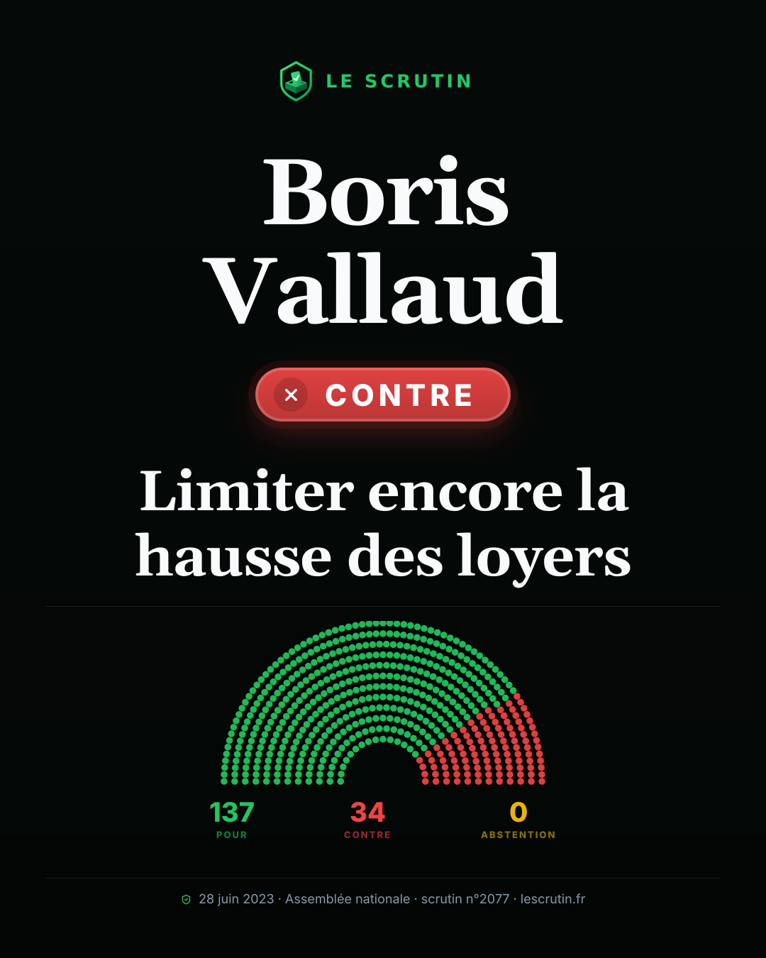 Visuel : Limiter encore la hausse des loyers