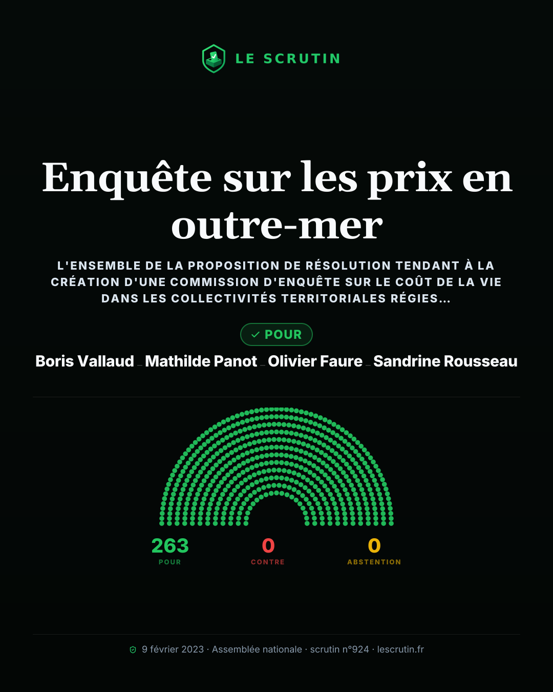 Visuel : Enquête sur les prix en outre-mer
