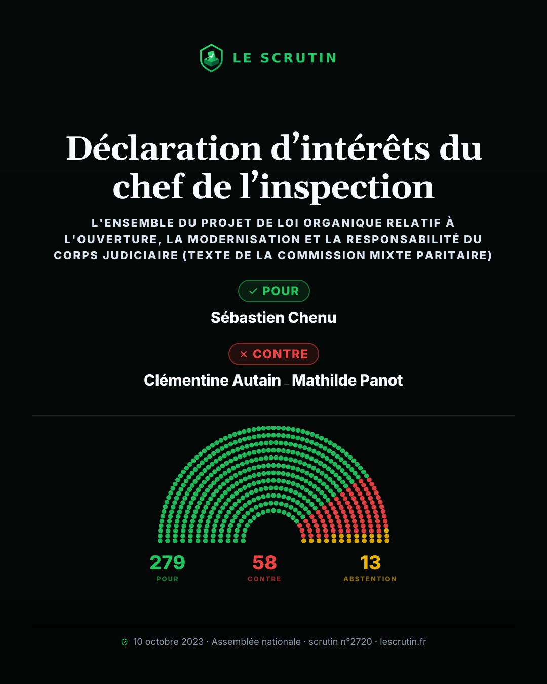Visuel : Déclaration d’intérêts du chef de l’inspection