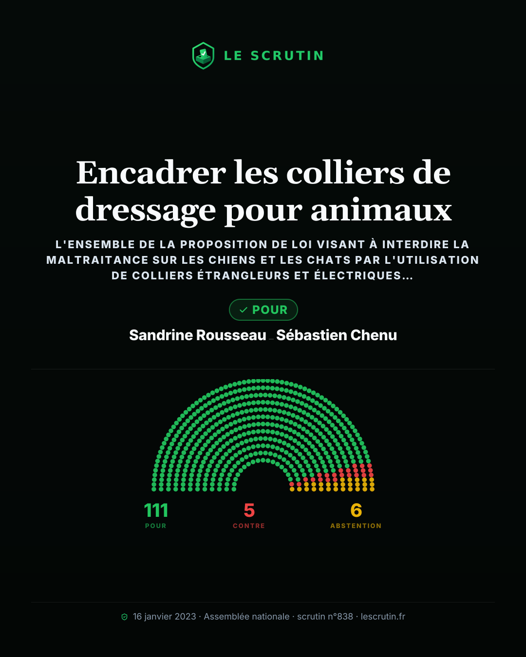 Visuel : Encadrer les colliers de dressage pour animaux