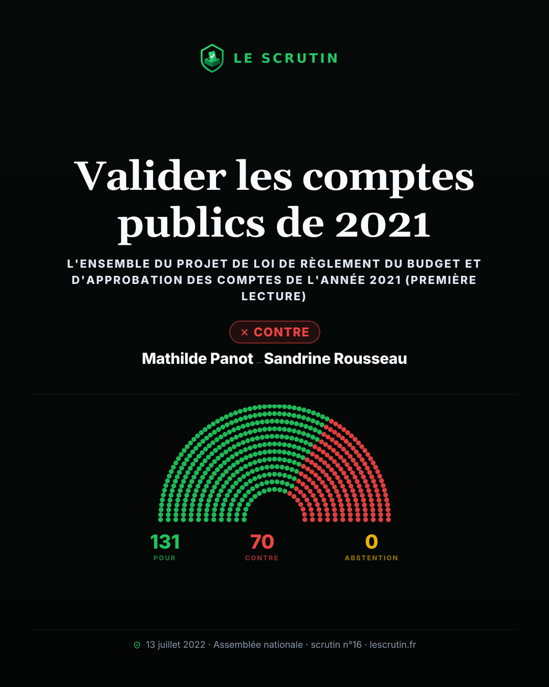 Visuel : Valider les comptes publics de 2021