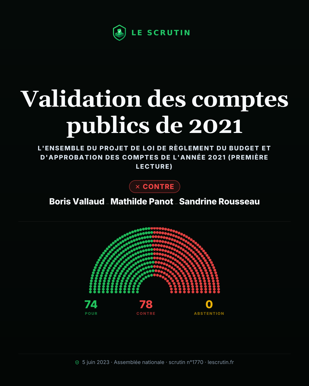 Visuel : Validation des comptes publics de 2021