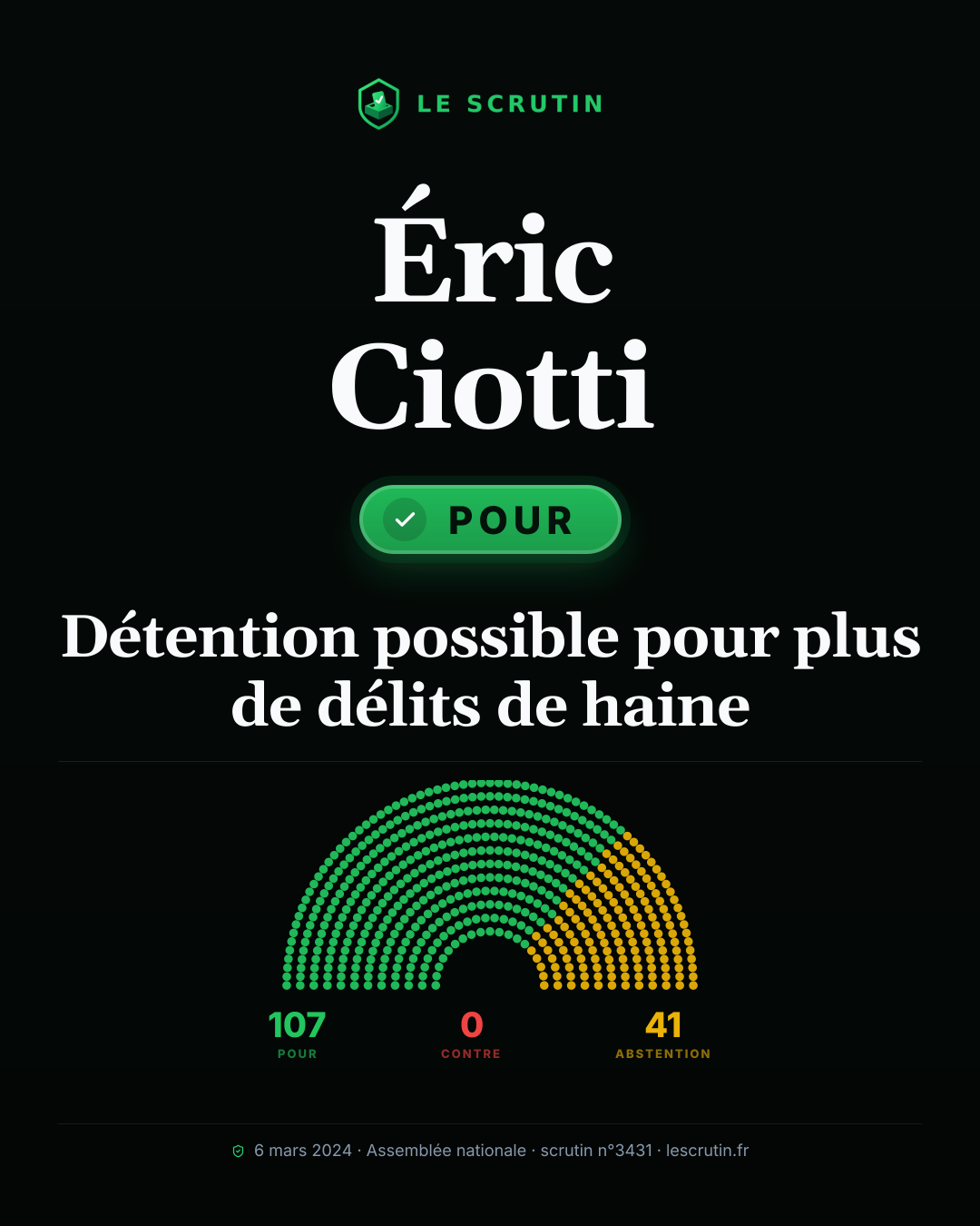 Visuel : Détention possible pour plus de délits de haine