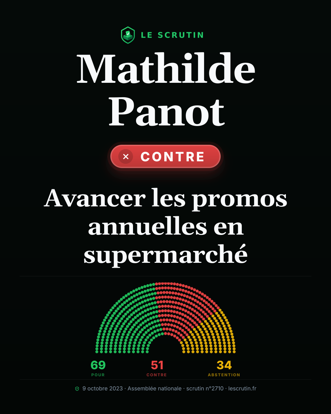 Visuel : Avancer les promos annuelles en supermarché