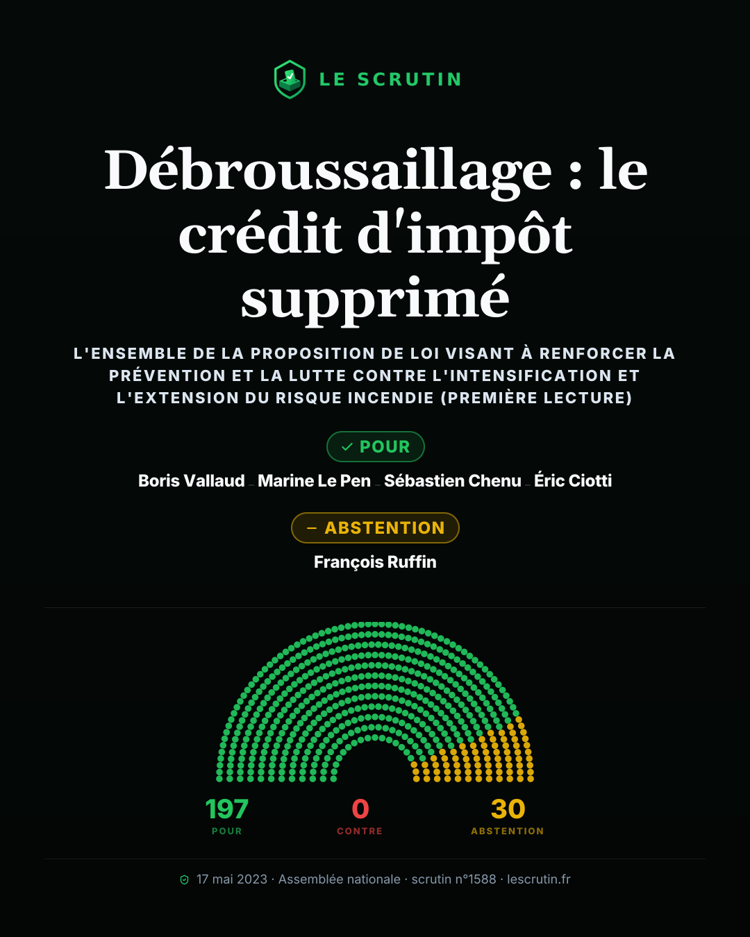 Visuel : Débroussaillage : le crédit d'impôt supprimé