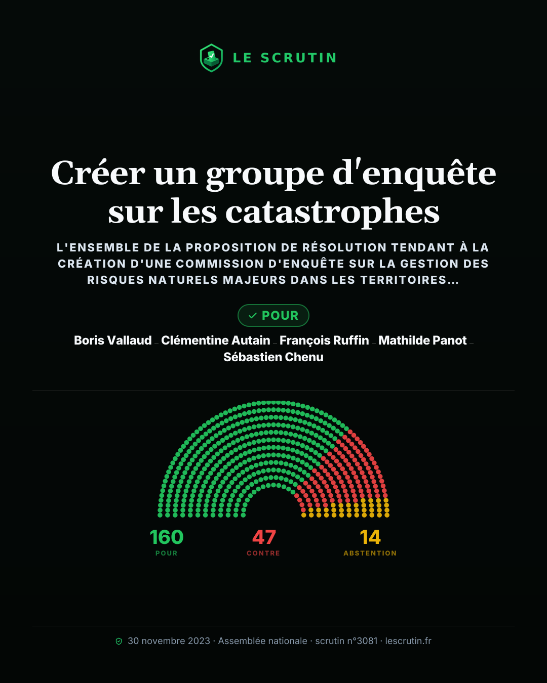 Visuel : Créer un groupe d'enquête sur les catastrophes