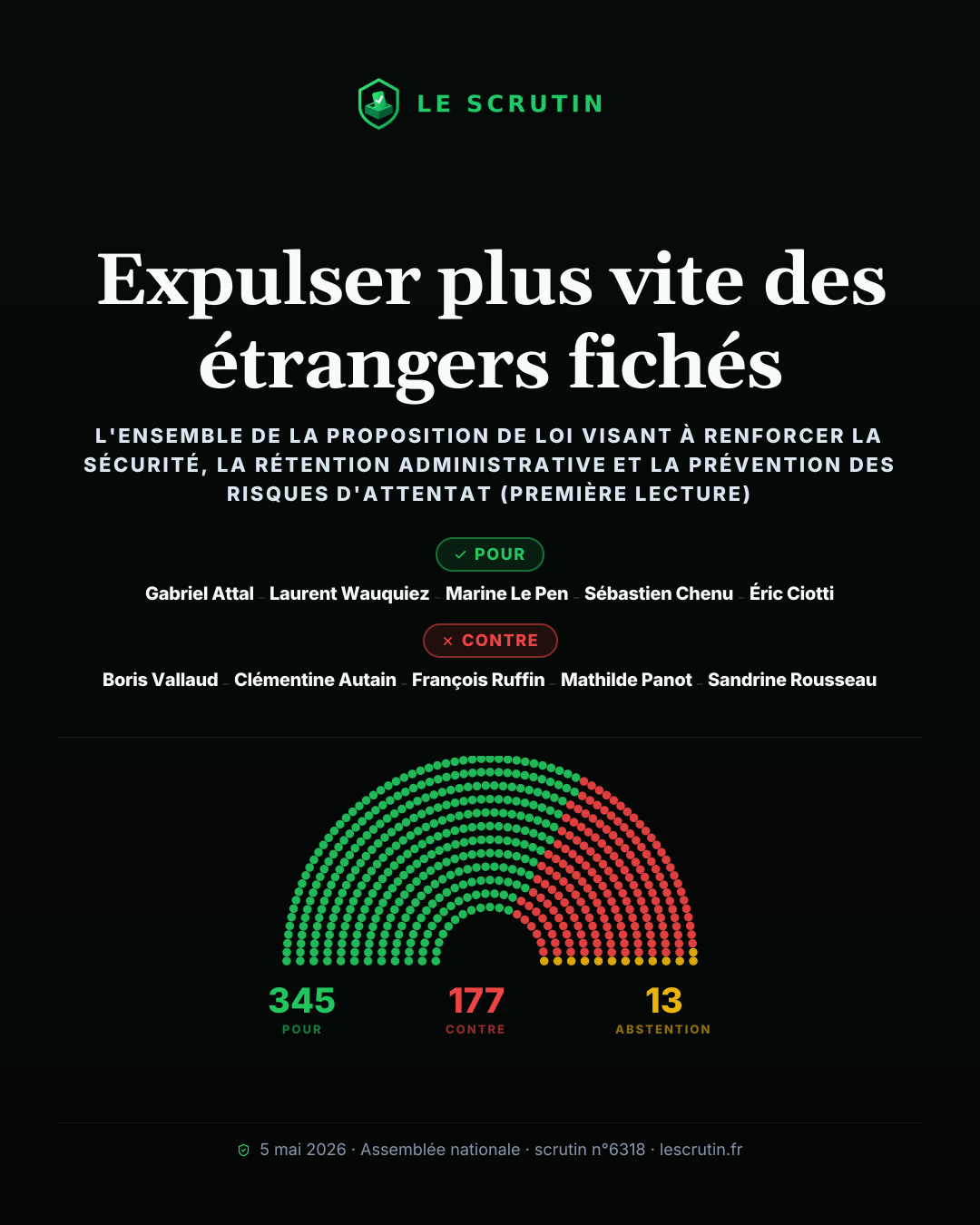 Visuel : Expulser plus vite des étrangers fichés