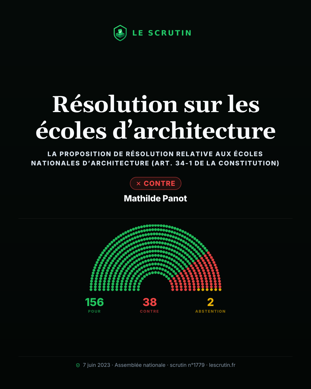 Visuel : Résolution sur les écoles d’architecture