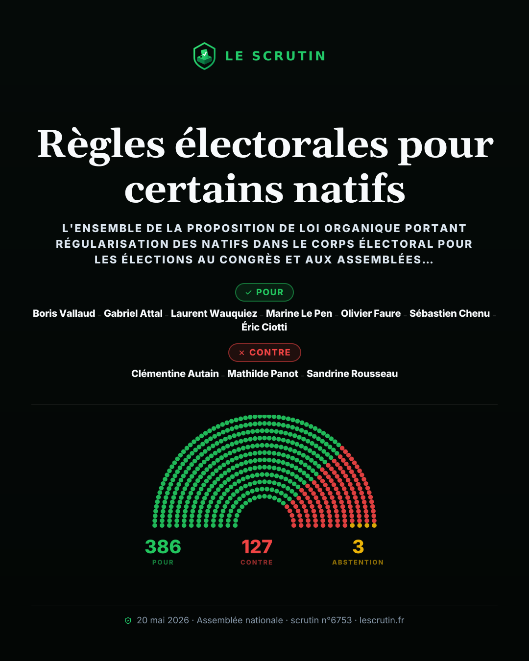 Visuel : Règles électorales pour certains natifs
