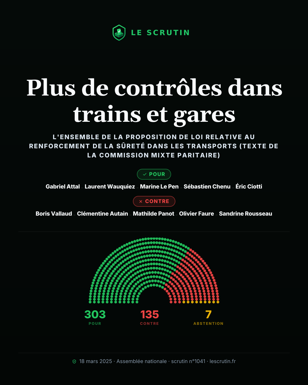 Visuel : Plus de contrôles dans trains et gares