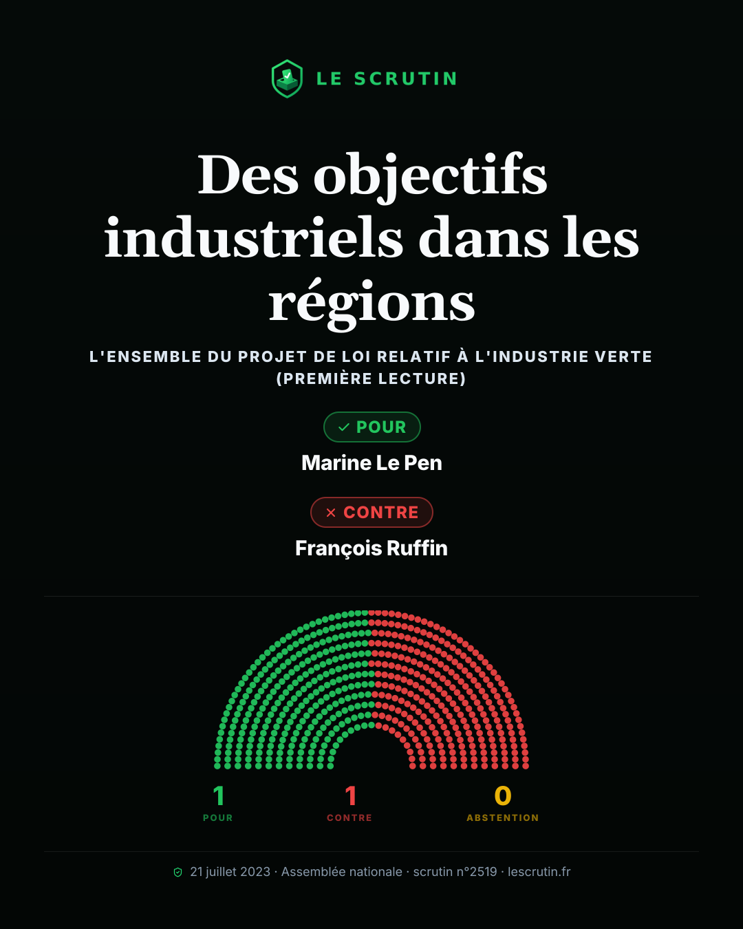 Visuel : Des objectifs industriels dans les régions