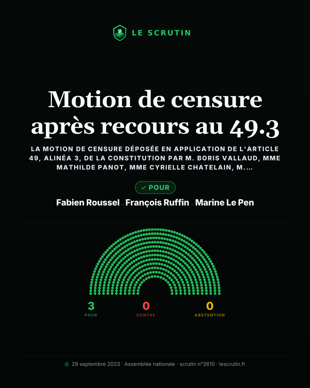 Visuel : Motion de censure après recours au 49.3