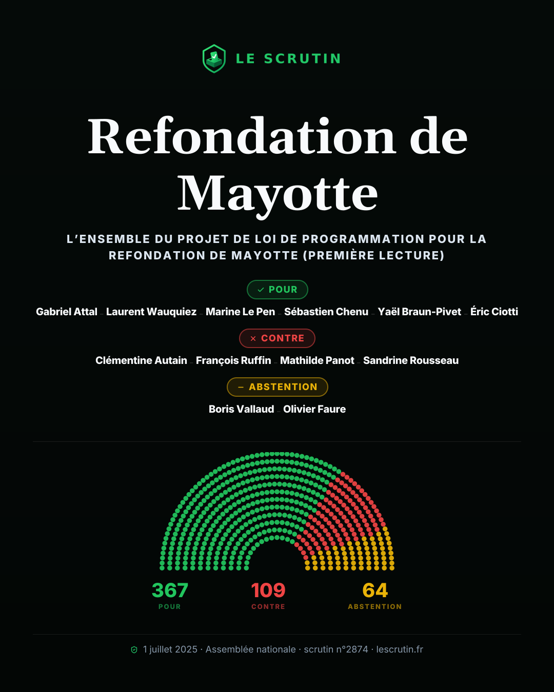 Visuel : Refondation de Mayotte