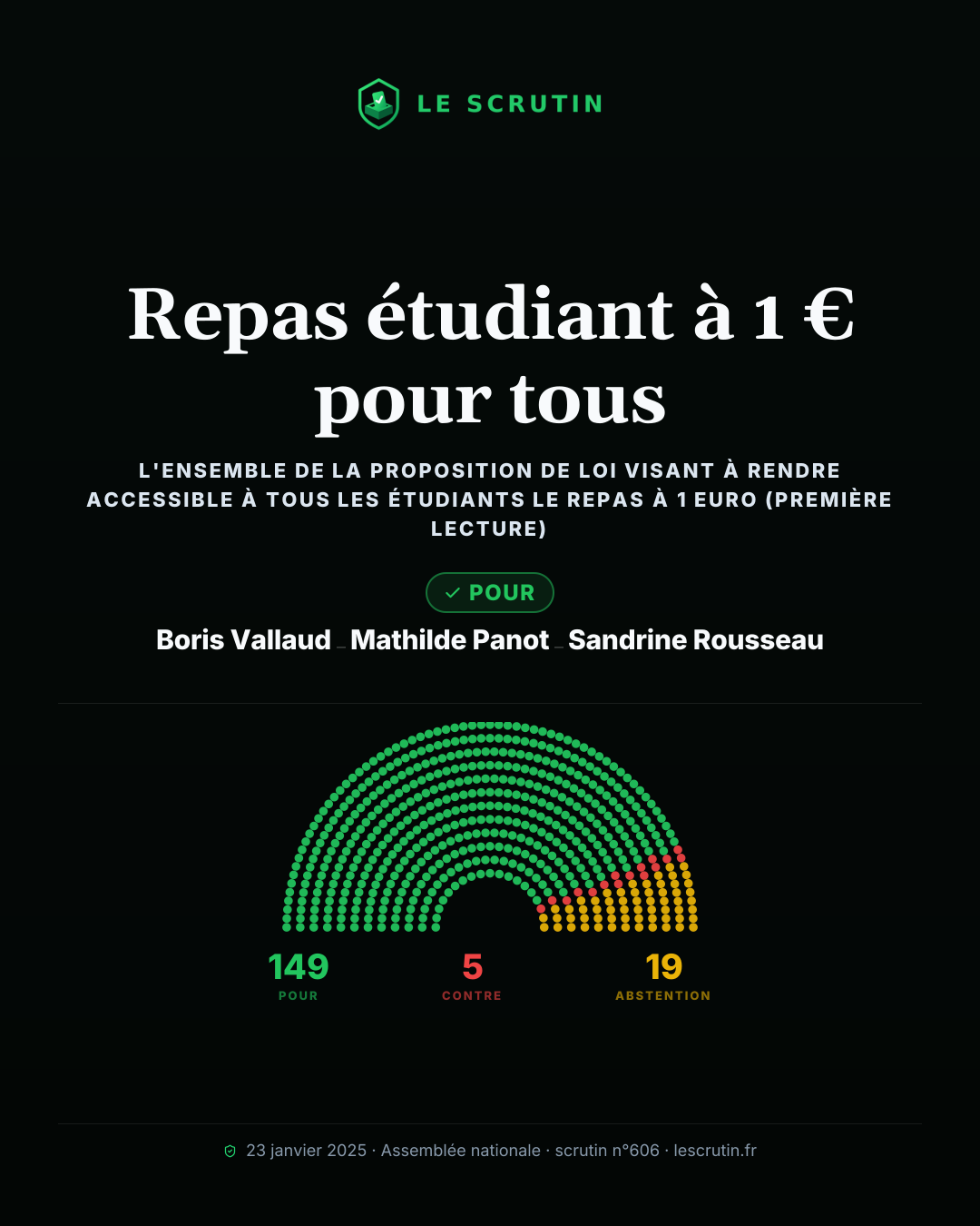 Visuel : Repas étudiant à 1 € pour tous
