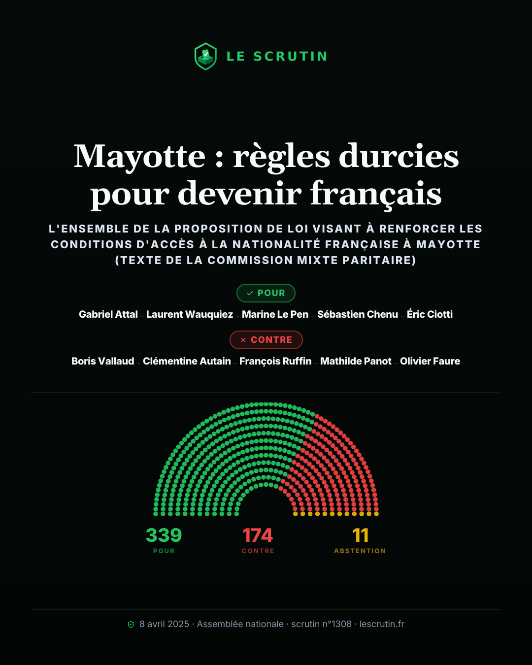 Visuel : Mayotte : règles durcies pour devenir français