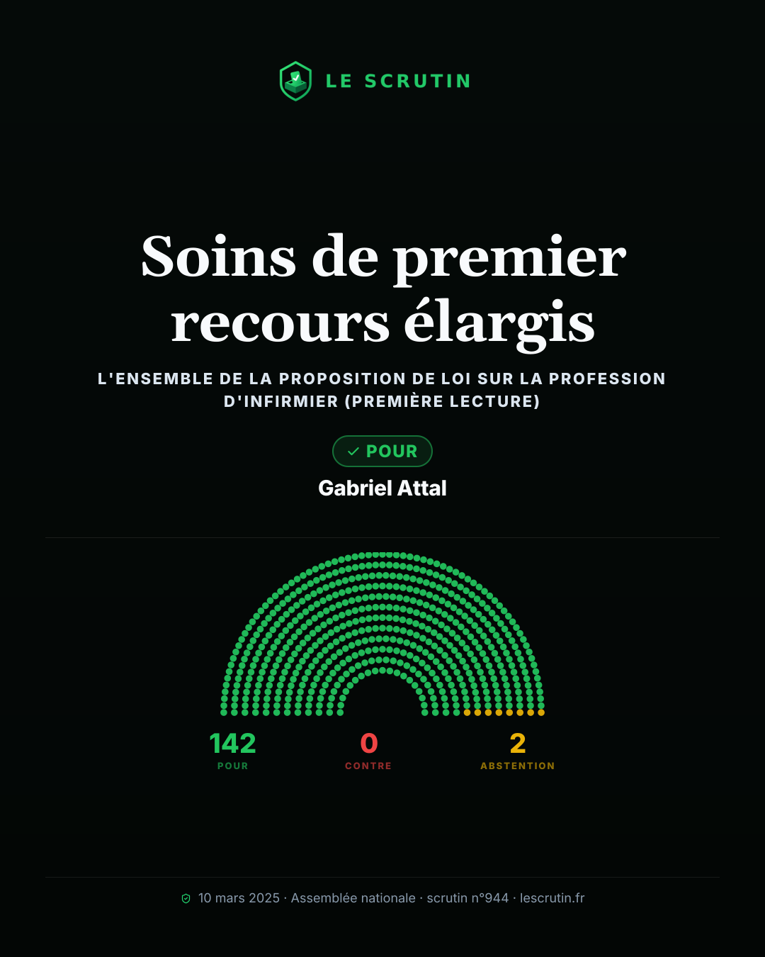 Visuel : Soins de premier recours élargis