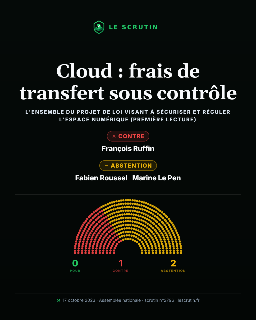 Visuel : Cloud : frais de transfert sous contrôle