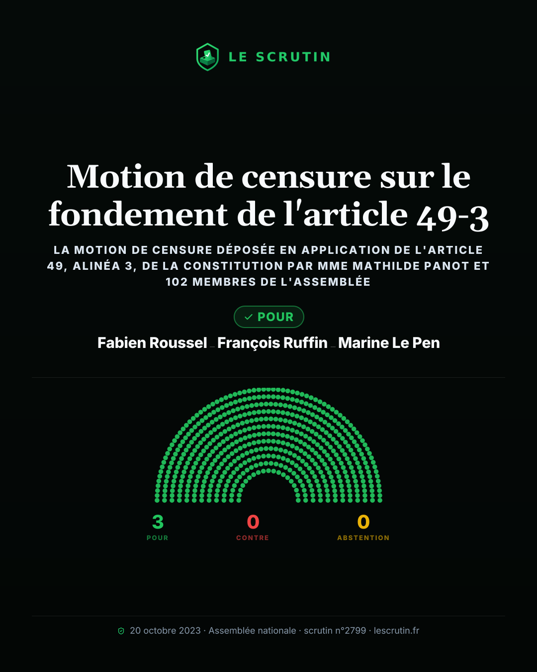 Visuel : Motion de censure sur le fondement de l'article 49-3