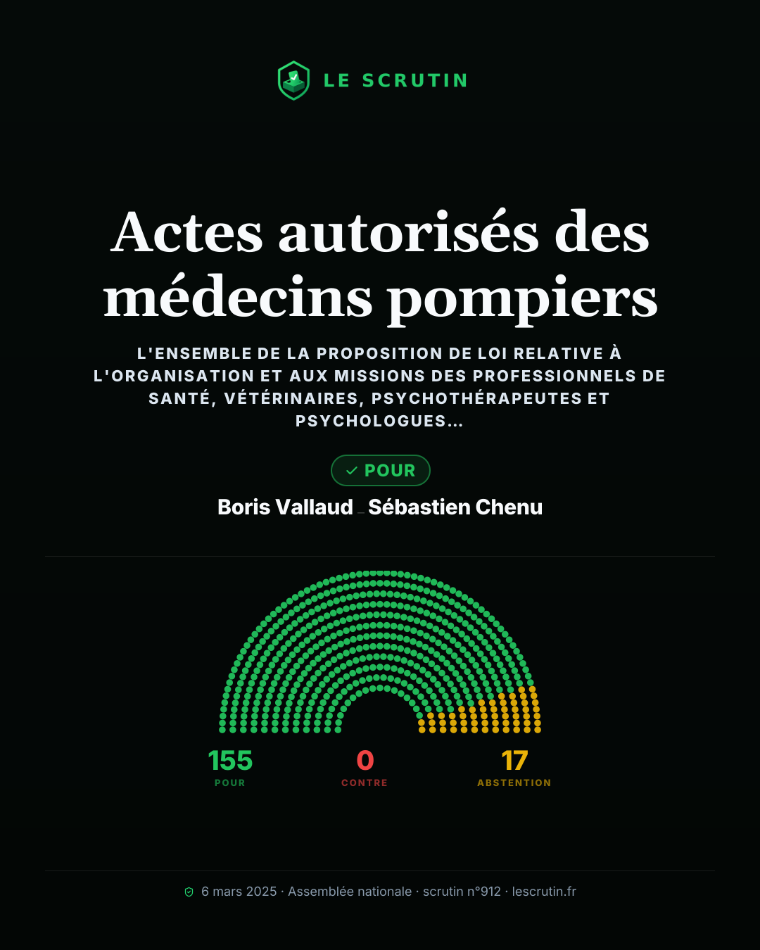 Visuel : Actes autorisés des médecins pompiers