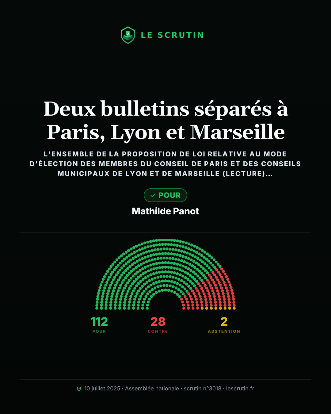 Visuel : Deux bulletins séparés à Paris, Lyon et Marseille