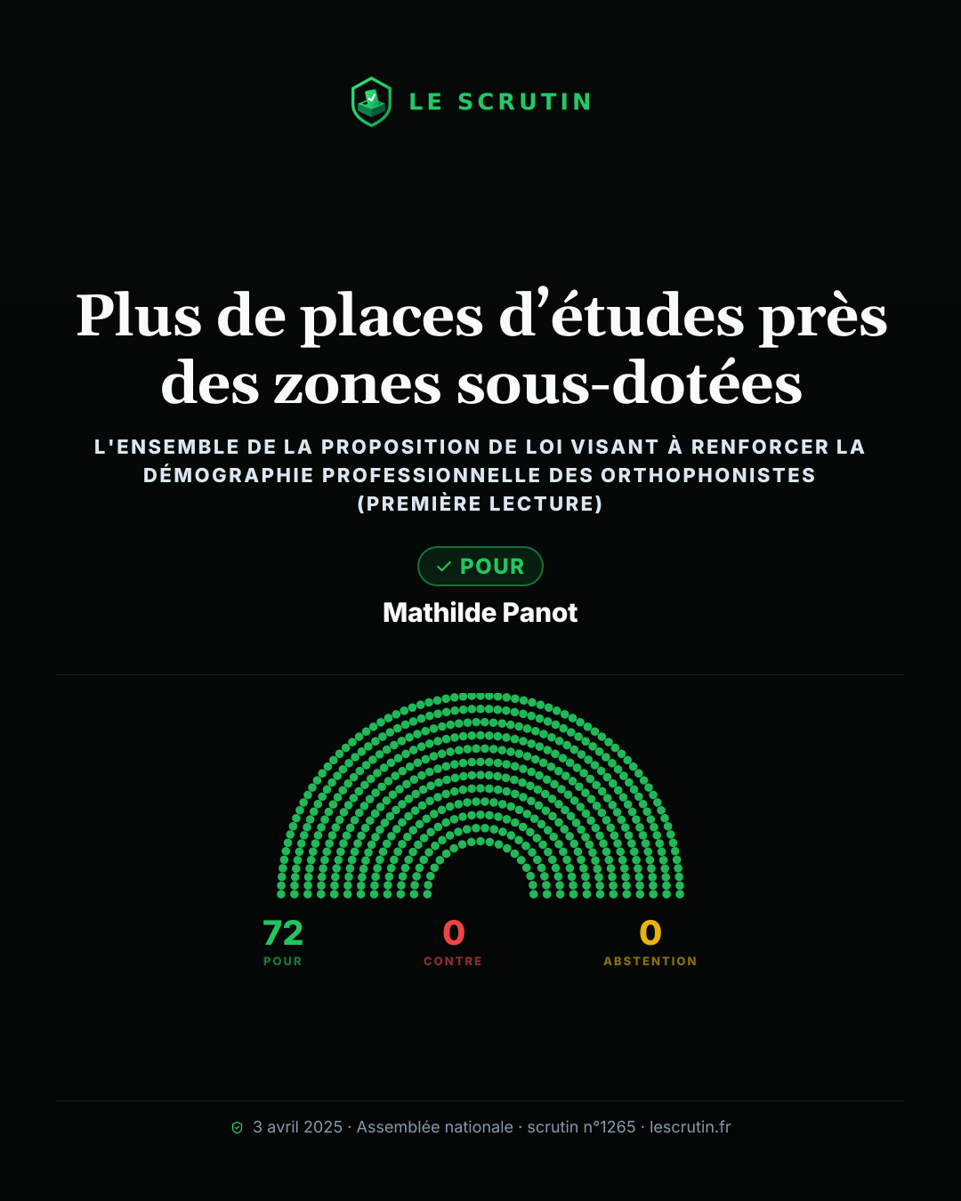 Visuel : Plus de places d’études près des zones sous-dotées